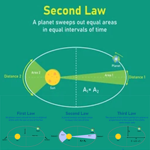 Kepler's Laws of Planetary Motion